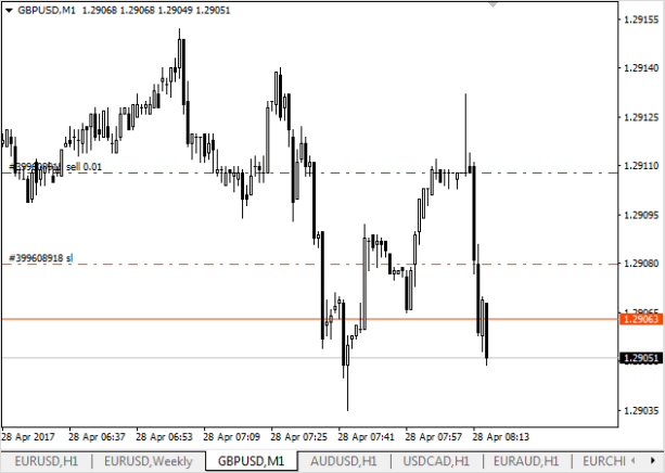 Картинка свечной диаграммы, иллюстрирующая статистику и динамику рынка.