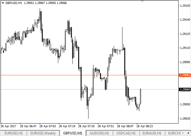 График свечей для анализа на рынке ценных бумаг.