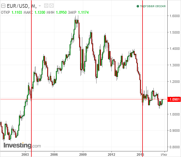 Стоп Лосс и Тейк Профит: что это такое и как их правильно установить при торговле на Форексе