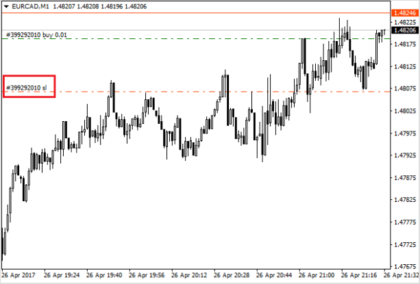 График свечей для финансового анализа - краткое и информативное описание.