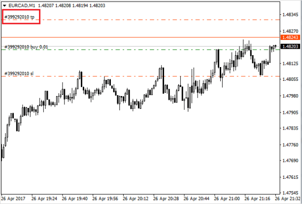 График свеч столбцом, демонстрирующий данные о рынке.