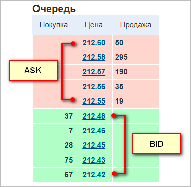 Как купить акции российских и зарубежных компаний физическому лицу: пошаговое руководство