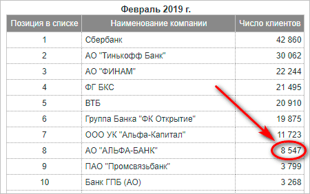 График на странице с текстом и числовыми символами, иллюстрирующий различные показатели и данные.