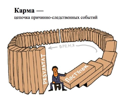 Человек с картона - мастерская занятий уличным искусством.