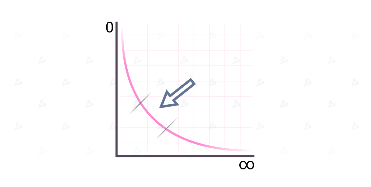 "Close-up of a white board with colorful markers for brainstorming"