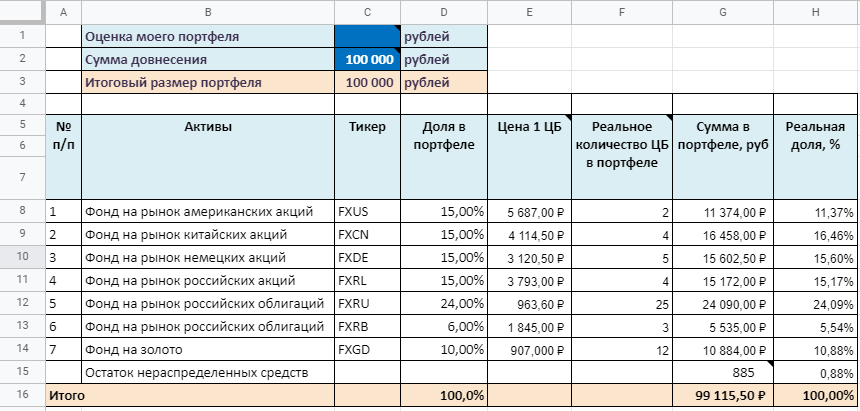 Дневник инвестора