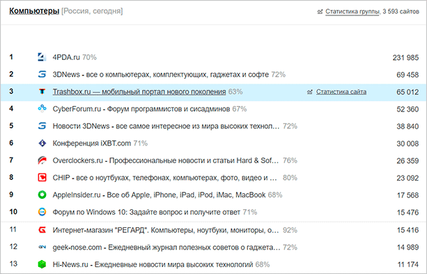 Как установить счетчик LiveInternet на свой сайт и зачем это нужно?