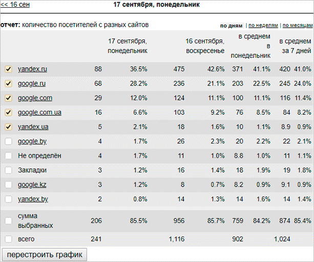 Диаграмма со значениями, числами и символами на странице с текстом.