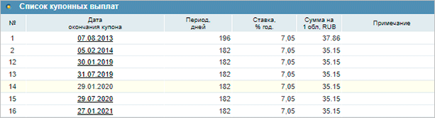 График с измерениями и плотностью данных для определенного плота.