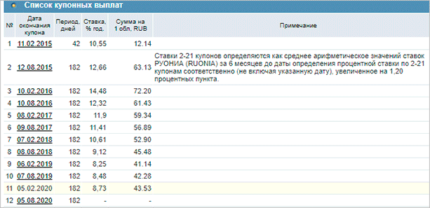 Изображение компьютерного монитора с текстом на экране и графиком данных.