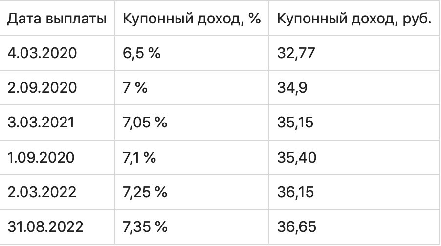 График с измерениями, числами и символами на фоне текста.