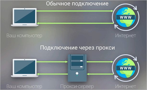 Компьютерное оборудование: монитор, сеть и электроника. ПК и почтовый ящик.