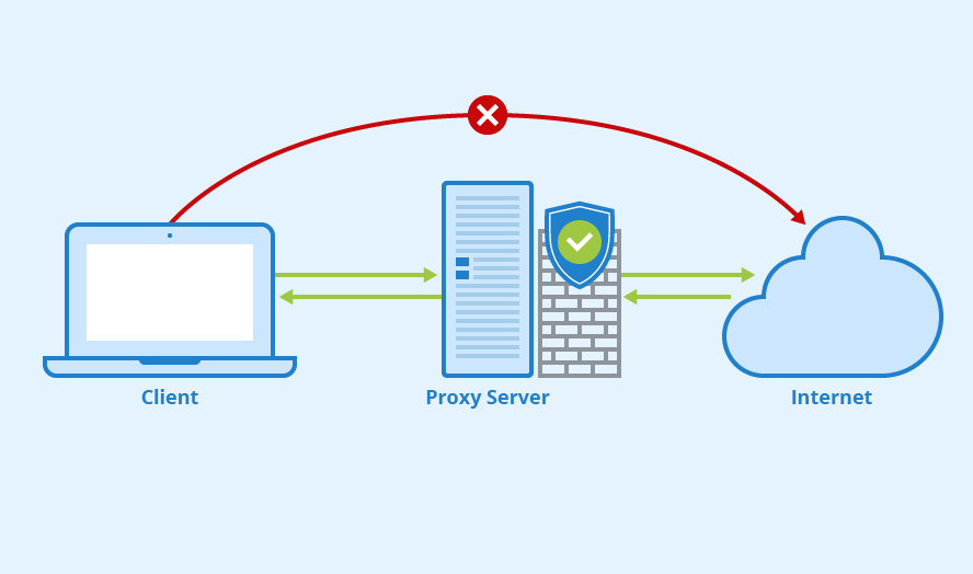 Компьютерное железо и электроника в городской сети компьютеров. ПК и оборудование.