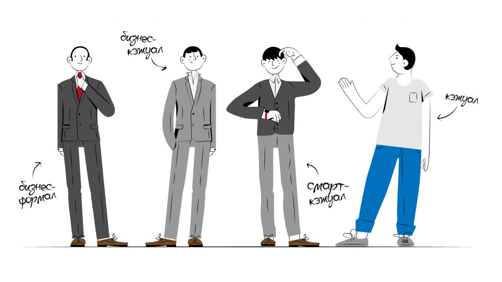 Как пройти собеседование, чтобы взяли на работу: правила подготовки и примеры ответов на каверзные вопросы