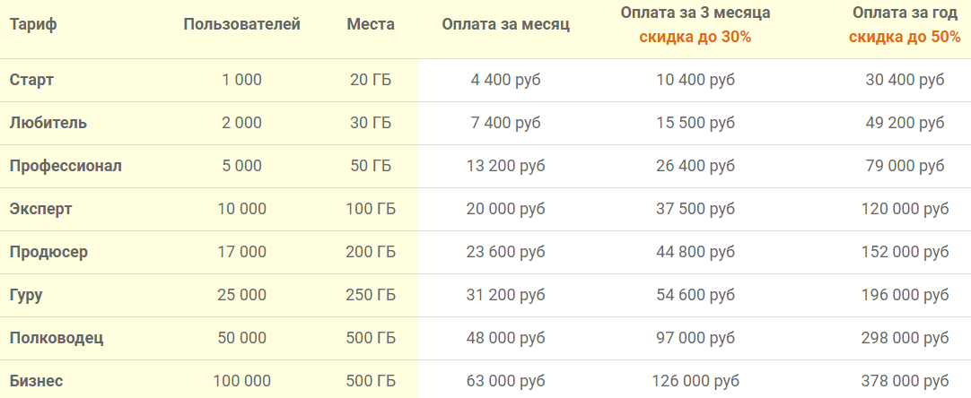 Иллюстрация с графиком и измерениями для точных данных.