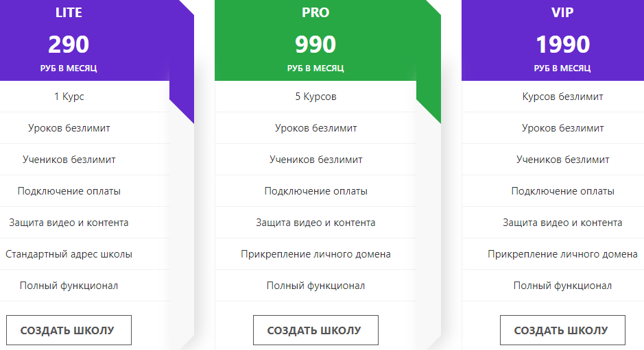 25 лучших платформ для создания онлайн-обучения