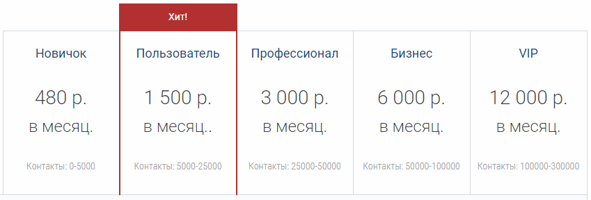 График с текстом на странице: иллюстрация плота данных для SEO оптимизации.