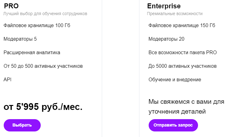 25 лучших платформ для создания онлайн-обучения