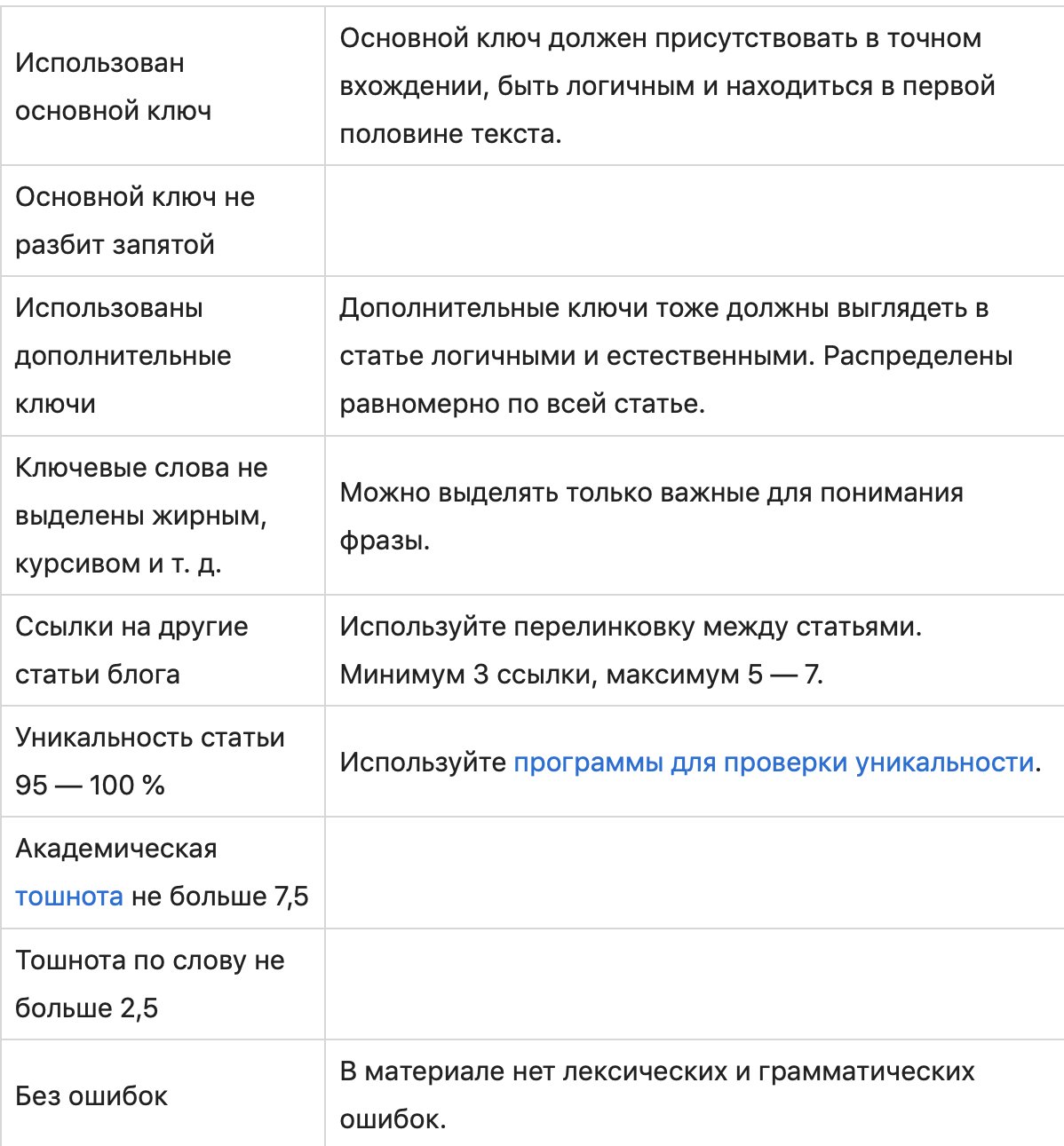 Изображение страницы с текстом для оптимизации SEO.