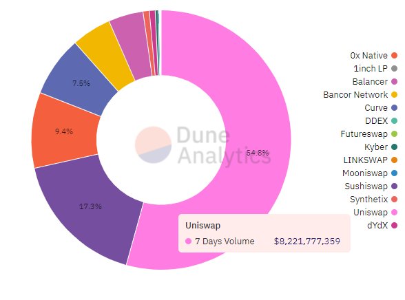 "Colorful pie chart on disk showcasing data visualization for insightful analysis."
