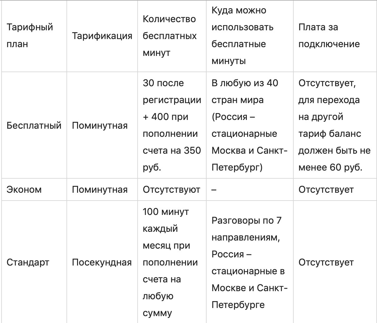 Изображение с графиком на странице с текстом.