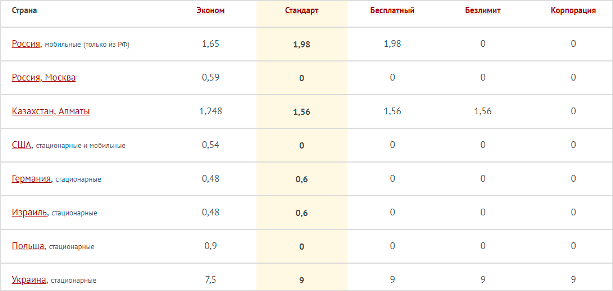 График с числами на компьютере - плотная страница с текстом и символами.