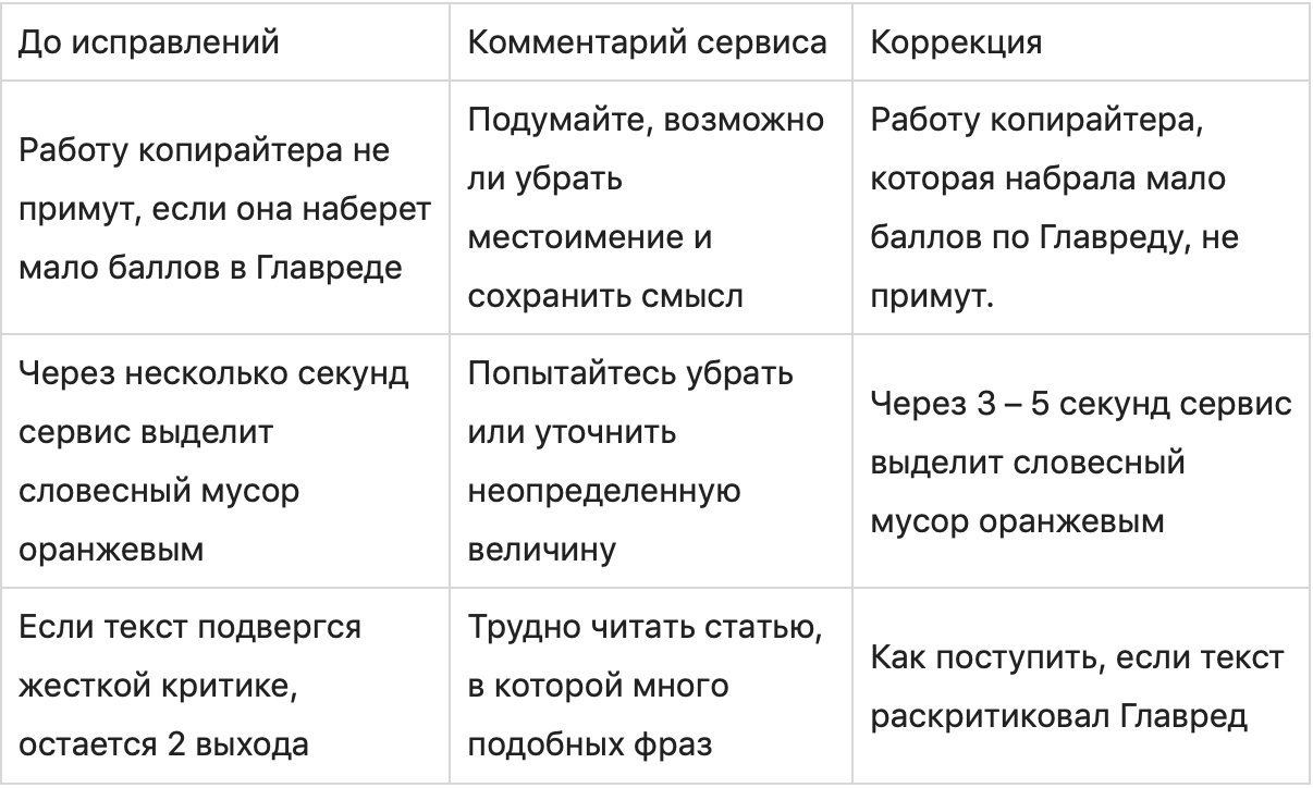 Изображение с текстом, графиком и меню на странице.