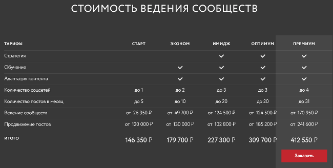 График с текстом и диаграммой.