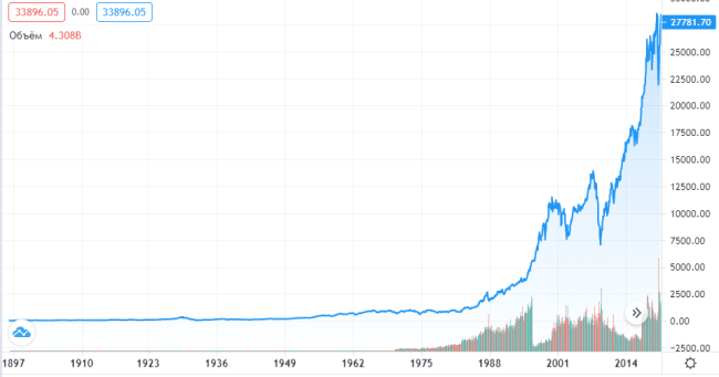 График показывает статистику продаж за последний квартал.