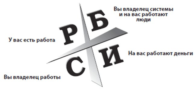 ​​Что такое денежный поток: виды, расчет и значение для инвестора