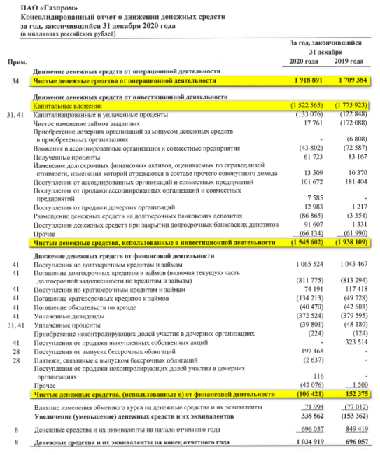 Изображение текстового графика на странице с графиком и таблицей.