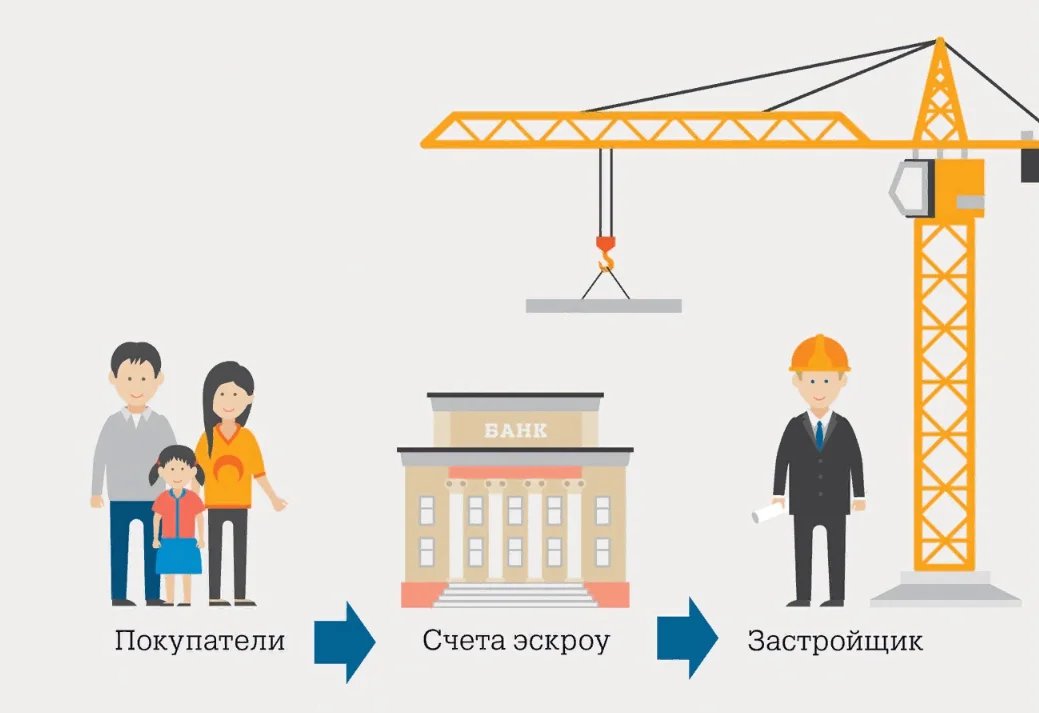 Строительный кран с человеком, лицом и головой на строительной площадке.