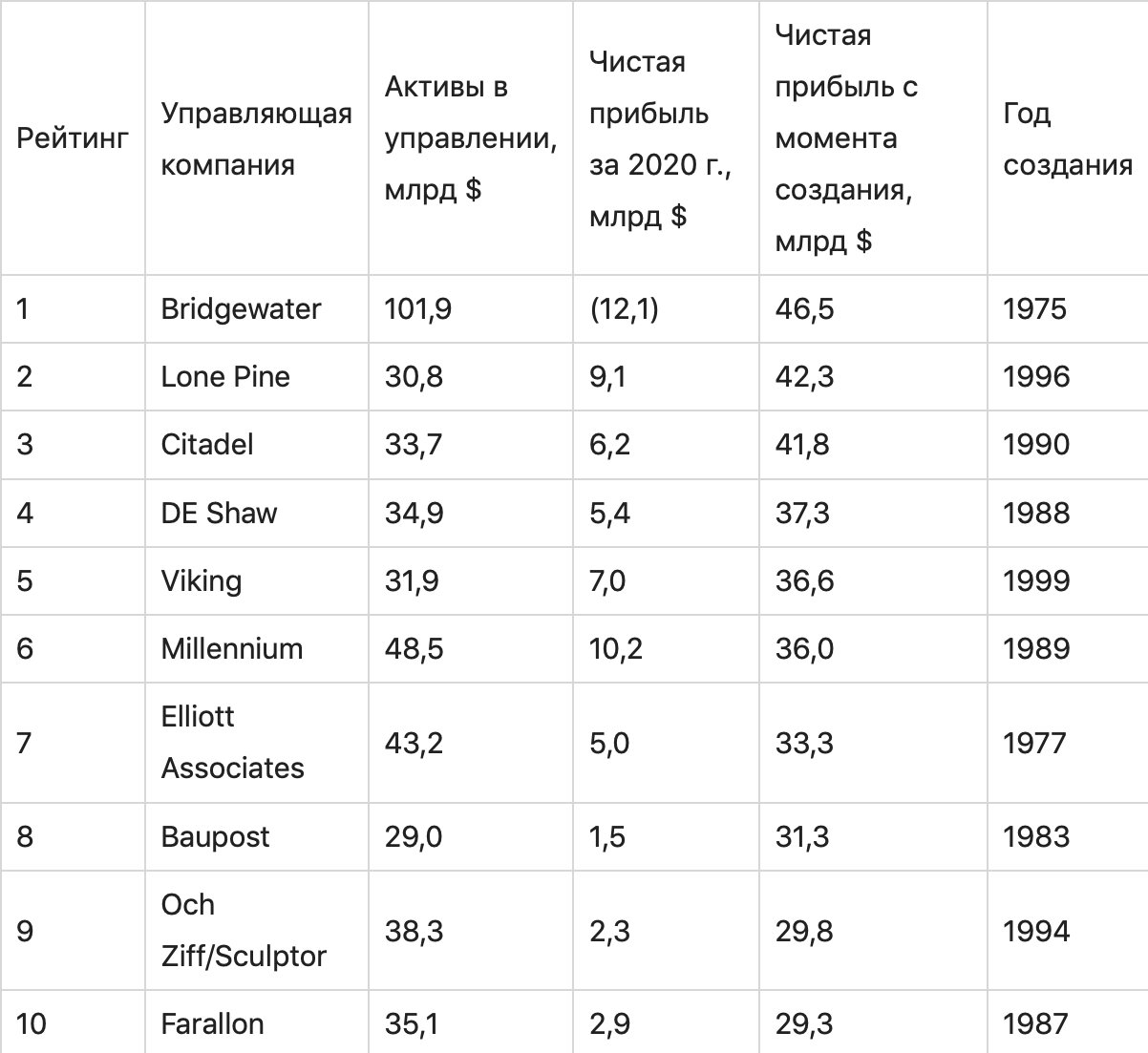 Что такое хедж-фонды: понятие, особенности и схема работы