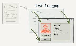 Изображение страницы с текстом на белой доске, конвертом, почтой, бензоколонкой и насосом.