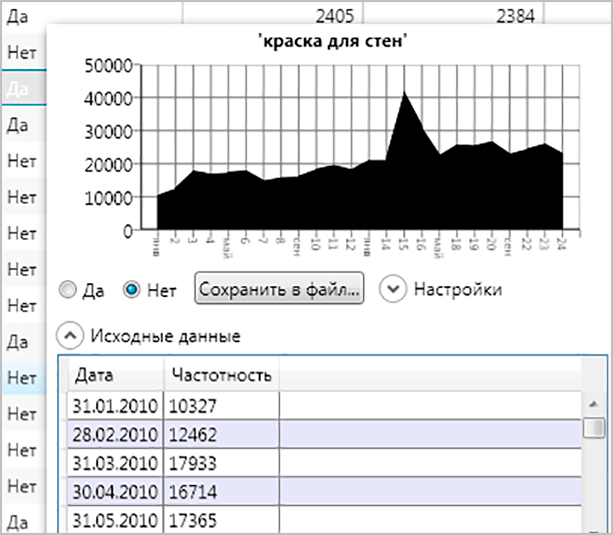График с текстовым описанием для оптимизации поисковых запросов.