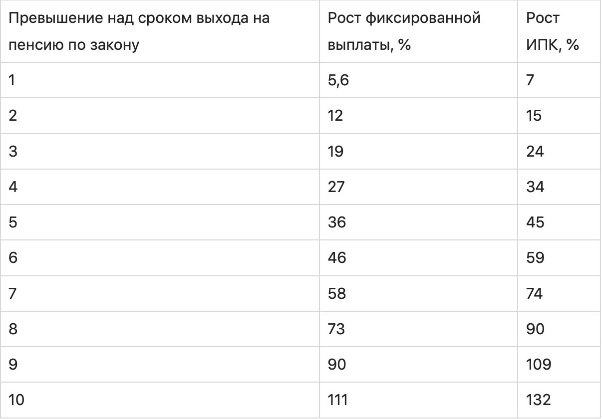 Изображение с текстовой информацией, символами, числами и графиком на странице.