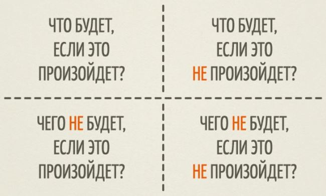 Диаграмма на странице с текстом; ключевые слова: график, сюжет, страница, текст.