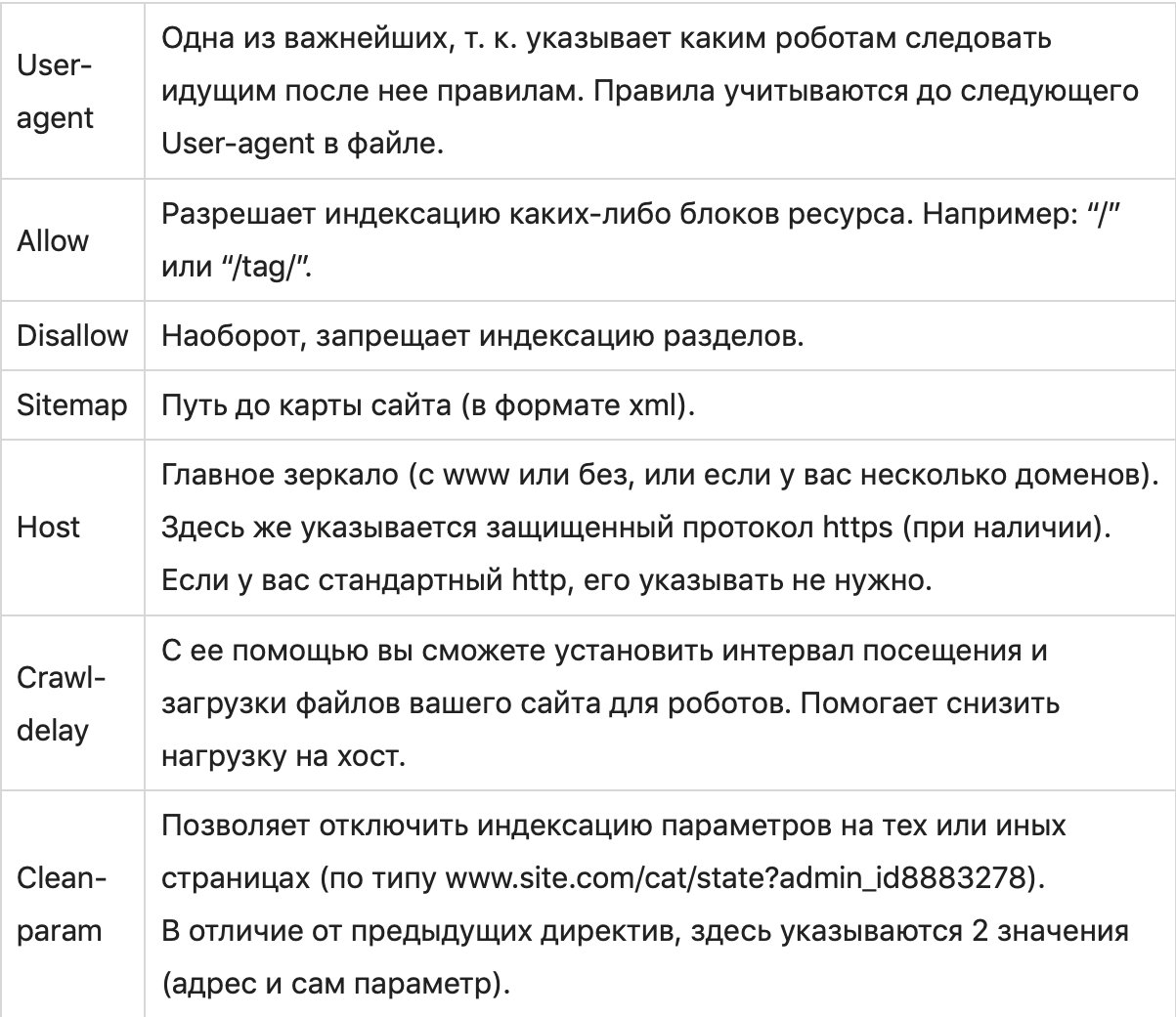 Изображение с страницей, на которой отображается текст.