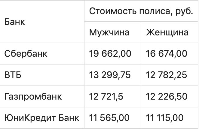 График с числовыми измерениями, символами и текстом на фоне.