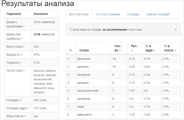 Изображение с текстом на белой доске: график, числа, символы.