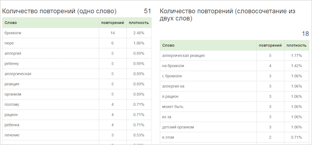 Изображение таблицы с текстом и графиком на странице веб-сайта.