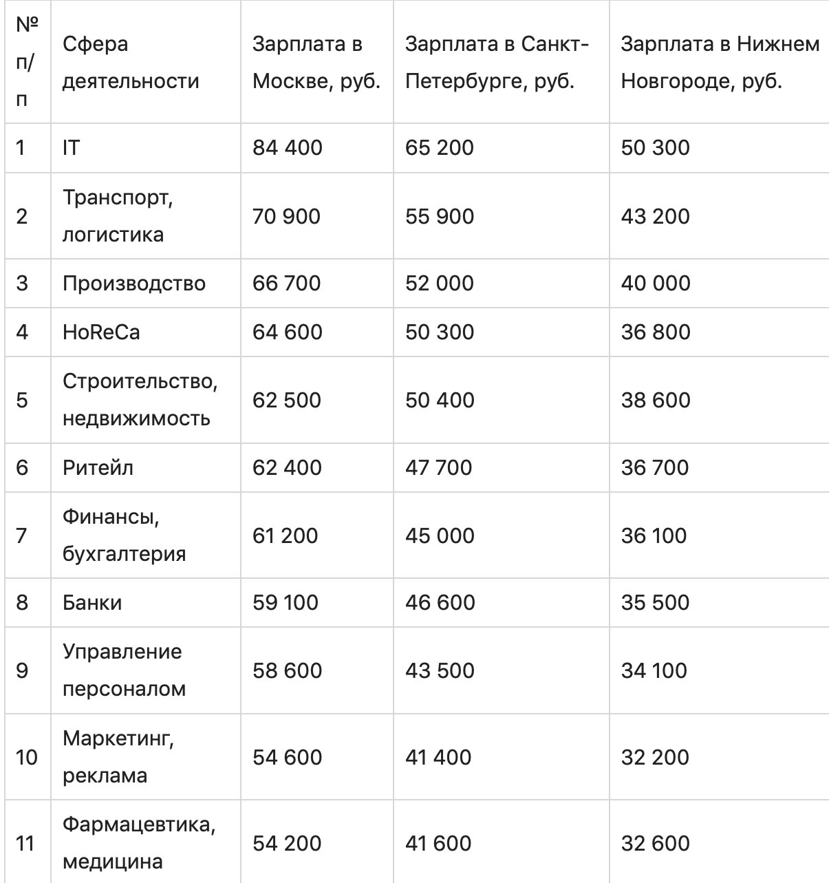 Страница с текстом, график, диаграмма с цифрами и символами.
