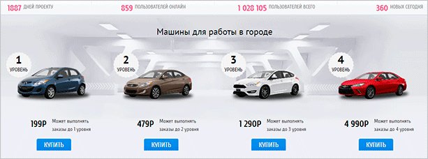 Игры с выводом денег для заработка: обзор проверенных проектов и мошенников