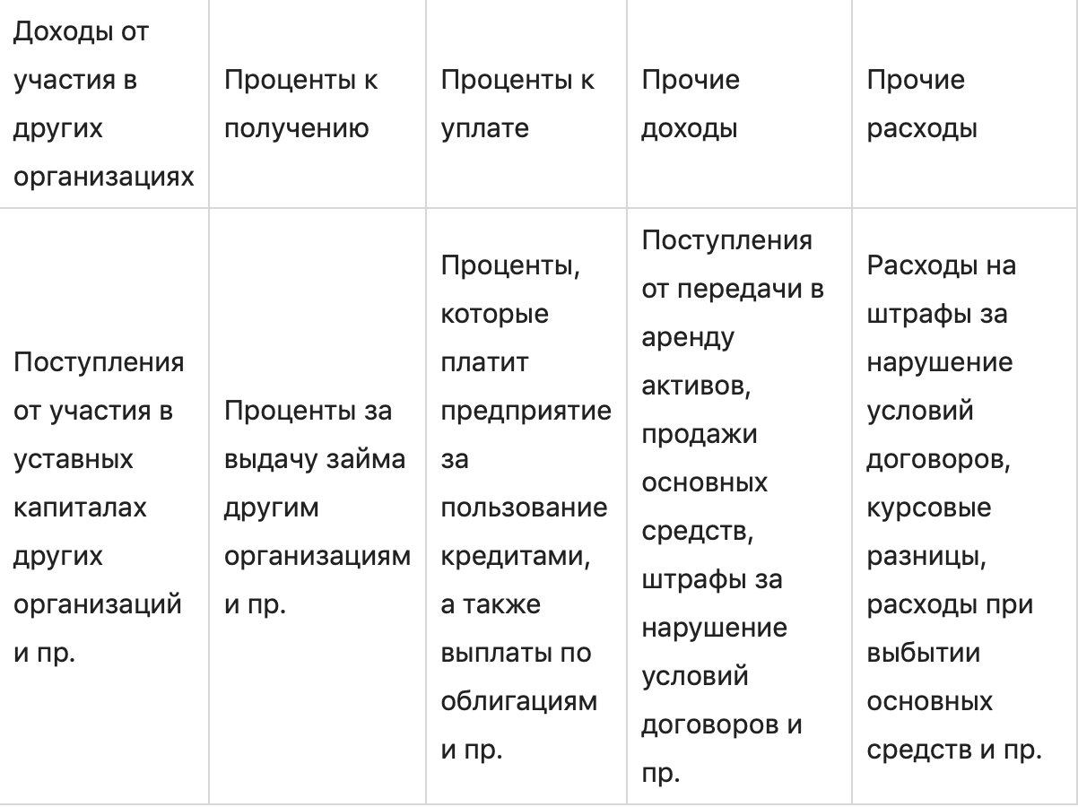 Что такое прибыль предприятия: определение и виды, формулы расчета