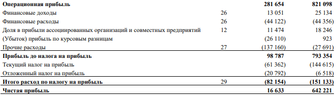 График показывает измерения на странице с текстом и диаграммой.