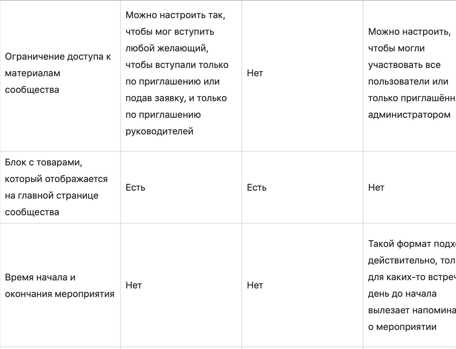 Изображение экрана с текстовым меню на странице сайта.