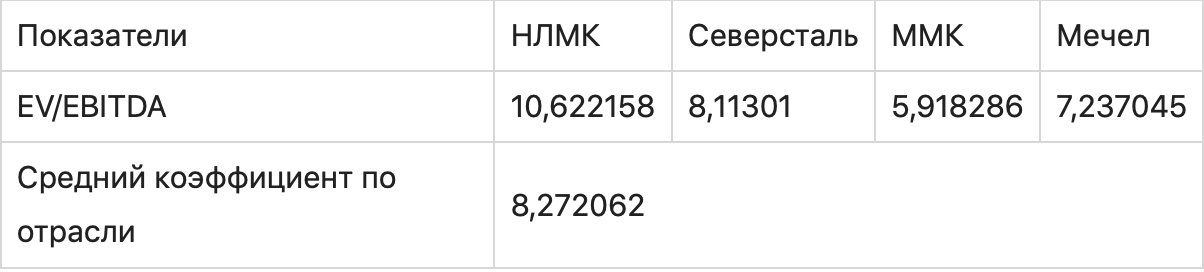 График с текстовой информацией на странице. Наглядное отображение данных и текстовые элементы.