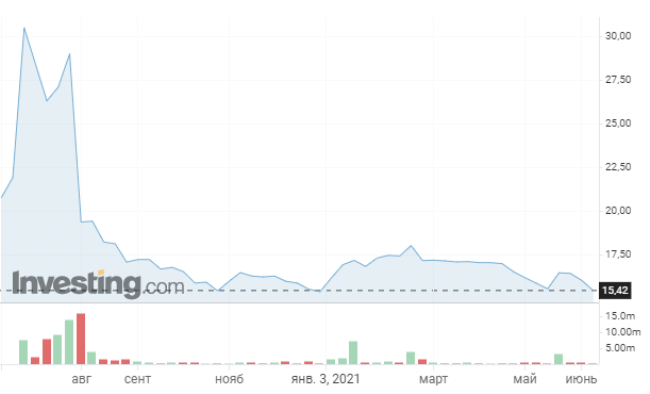 График с данными о продажах за последний квартал - SEO alt text.