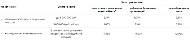 График с текстом на странице представляет собой план страницы с графиком.