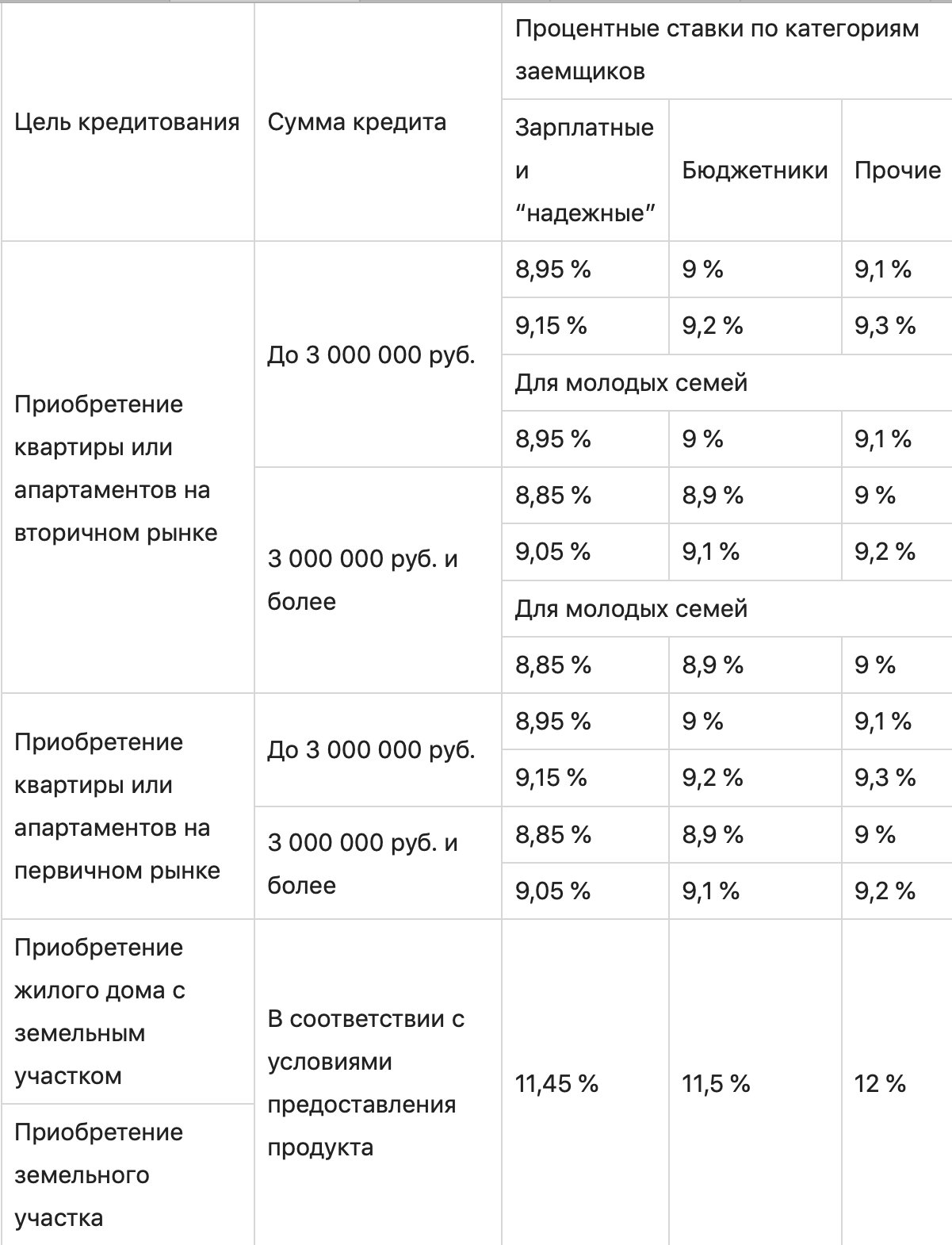 График с текстом и числами на странице, отображающий символы и плотность данных.